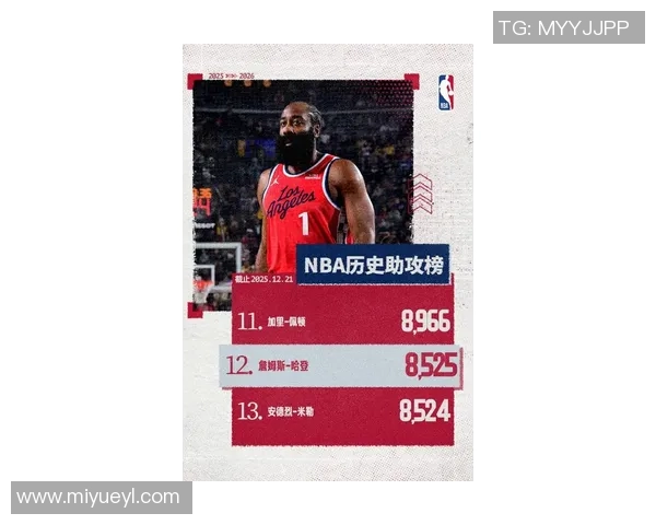 詹姆斯哈登的篮球之路:从天才少年到NBA超级巨星的成长历程 詹姆斯哈登的篮球之路:从天才少年到NBA超级巨星的成长历程