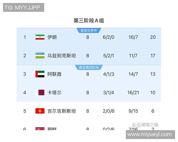 乌兹别克斯坦与韩国国足球对决展现亚洲足球新格局 乌兹别克斯坦与韩国国足球对决展现亚洲足球新格局