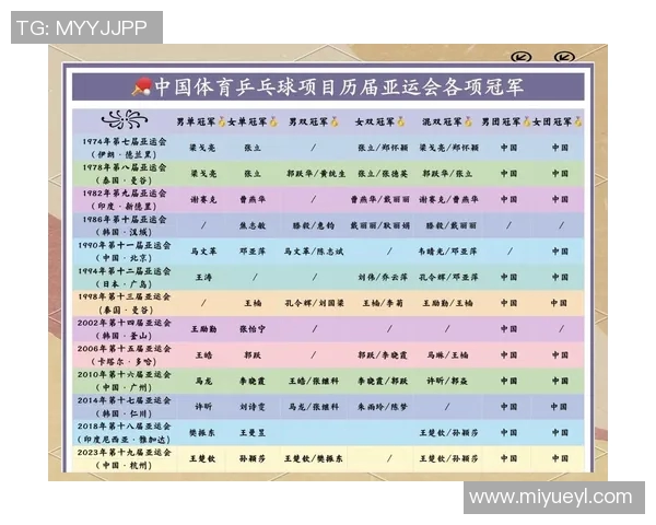 吴芳专访：从乒乓球新星到世界冠军的辉煌历程回顾与展望